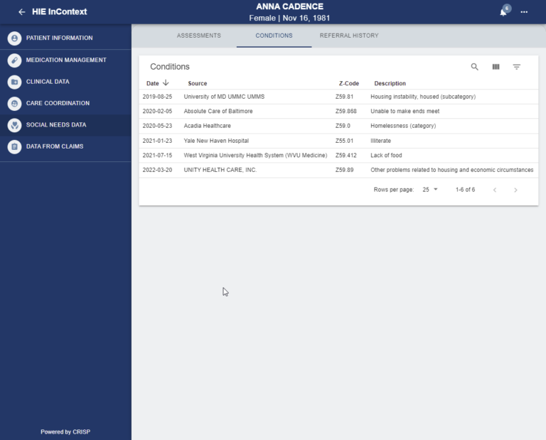 SDOH Data Improve Outcomes And Enhance The Patient Experience CRISP 