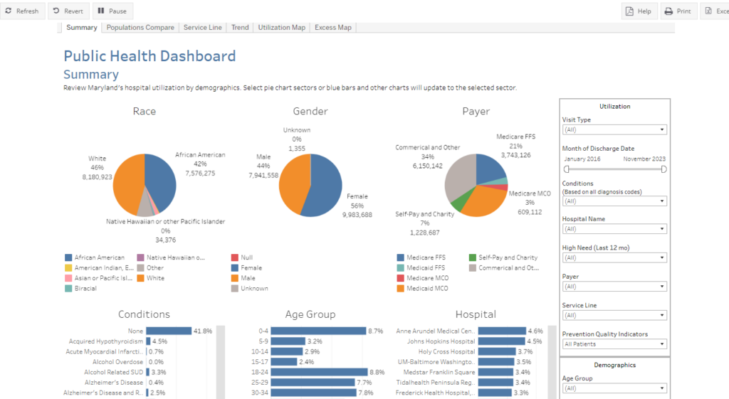 Public Health Dashboard - Improve Outcomes and Enhance the Patient ...
